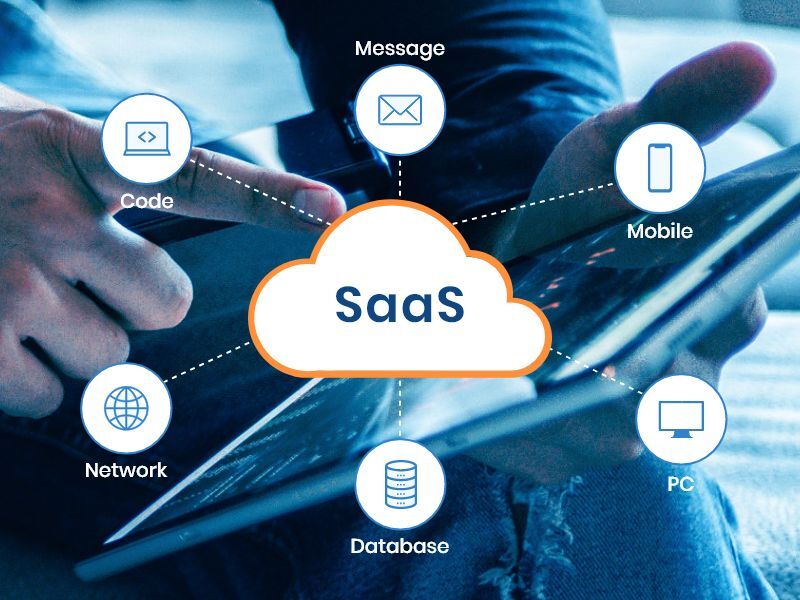 SaaS-Types-and-Benefits